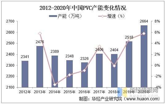 pvc图片