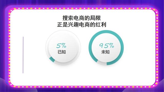 兴趣电商的红利，搜索电商和社交电商的机遇