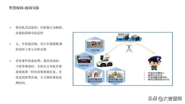 5G+AI智慧校园解决方案（PPT）