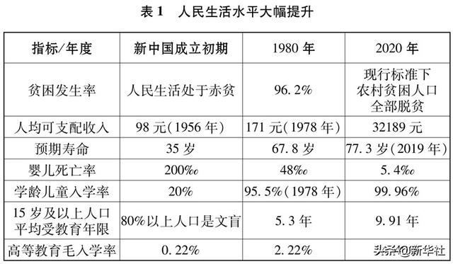 第二个百年指的是什么时候