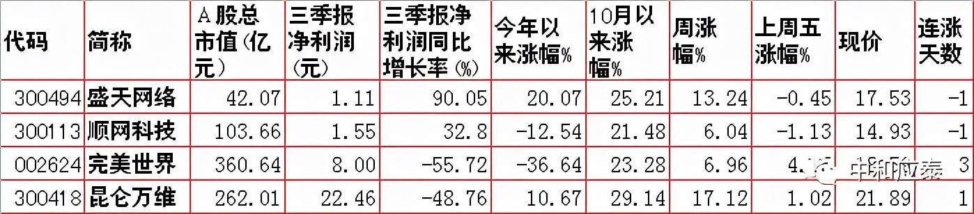 周一A股重要投资信息