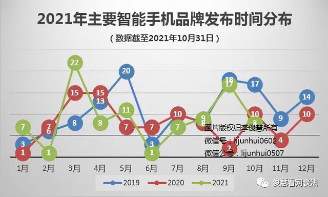 10月盘点：小米、一加、OPPO、荣耀等4品牌8款新品，掀千元机大战