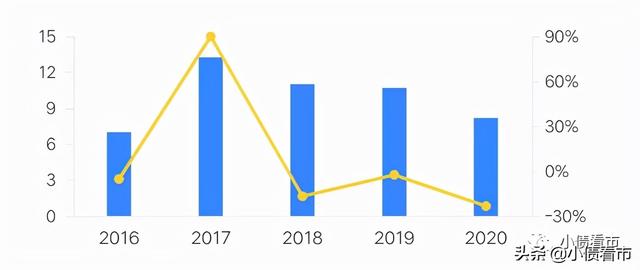 南通三建10亿债券展期，为恒大下游供应商被牵连