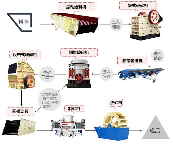 包含青州细碎制砂机公司的词条