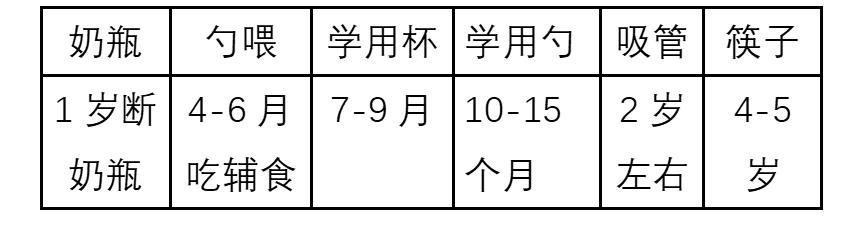 婴儿辅食要添加，怎么处理更科学？