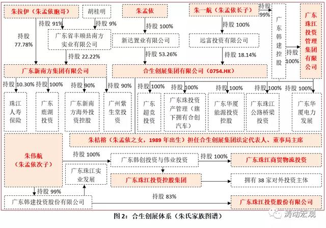 合生创展工程管理制度