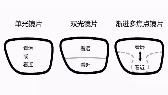 眼镜中间的横杠叫什么（近视眼镜中间一条杠）