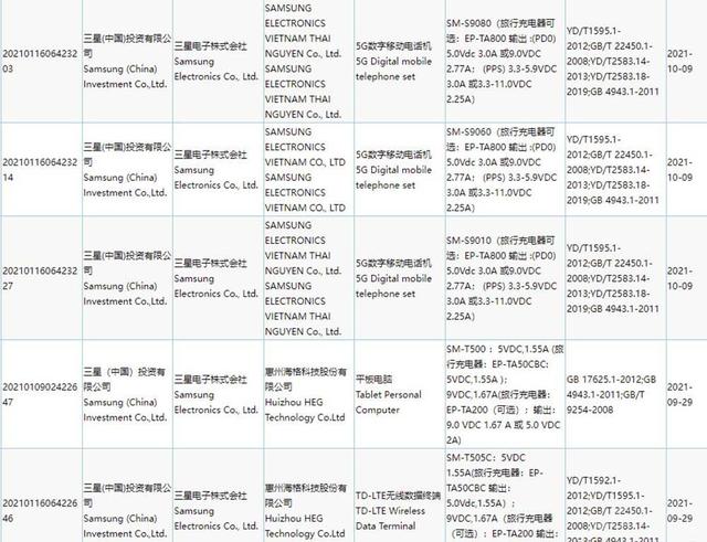 三星明年Q1三款新机曝光 A73国产屏，S22渲染图接近真机