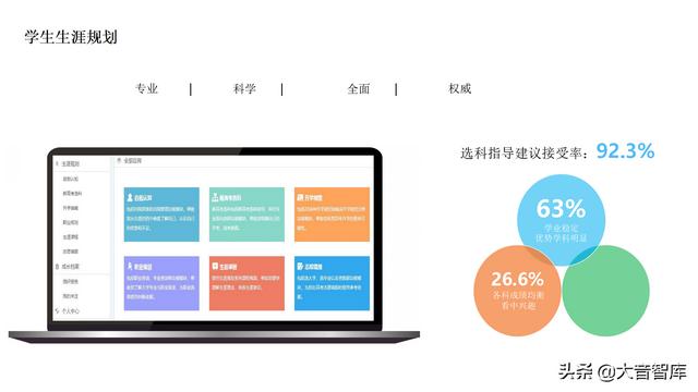 5G+AI智慧校园解决方案（PPT）