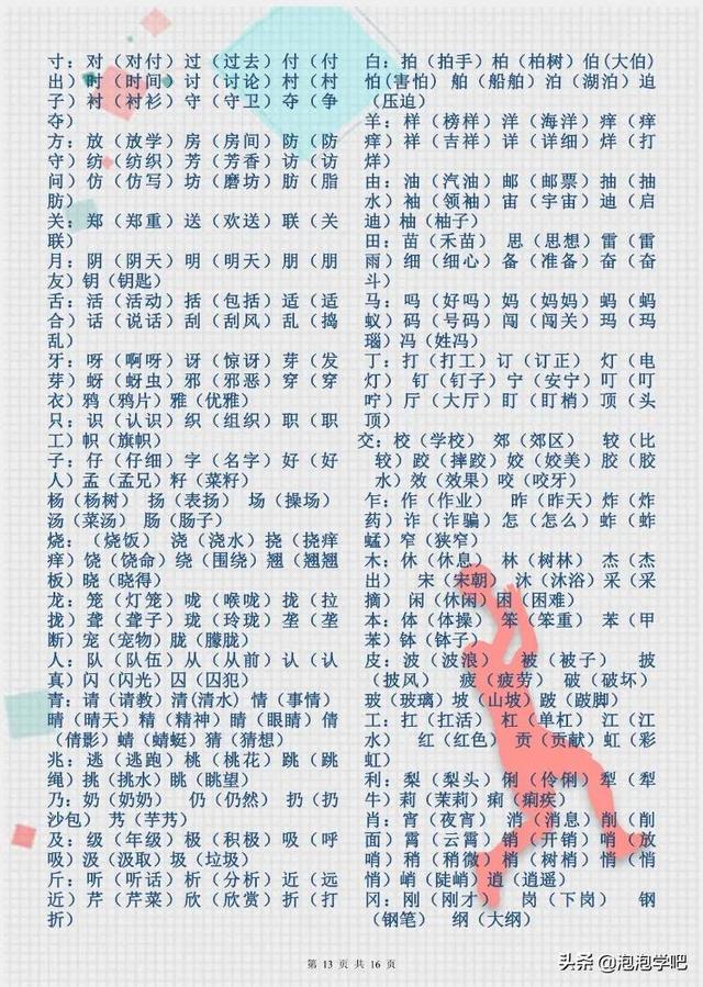 小学语文加偏旁，组新字总结