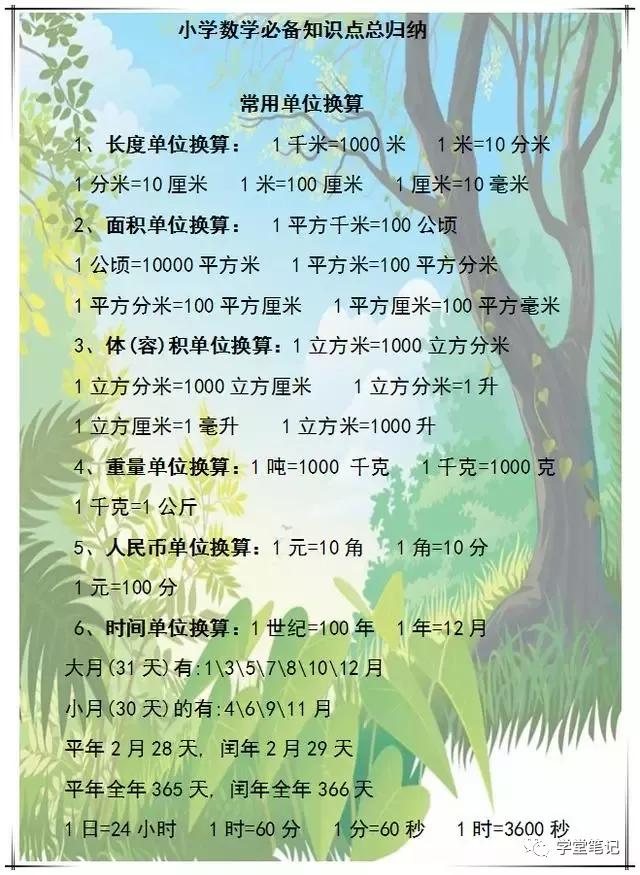 小学数学 1 6年级公式 定律 重难点一网打尽 勿珍藏给孩子 酷生活网