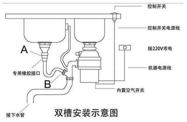厦门厨房垃圾破碎机