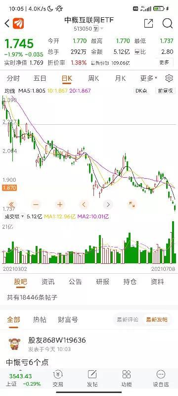 中概股再次探底