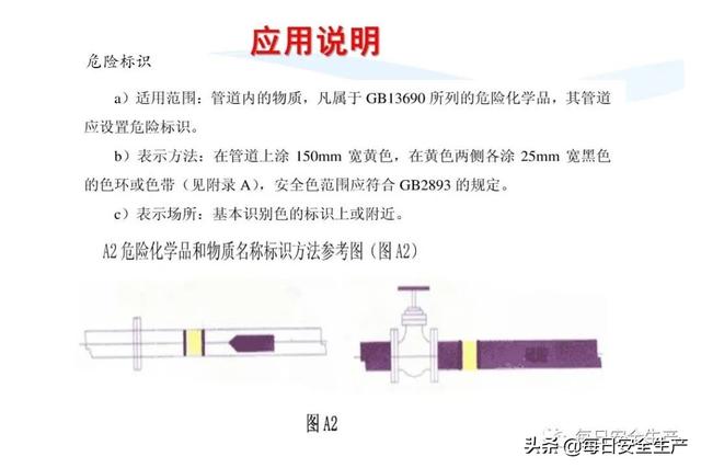 指令标志