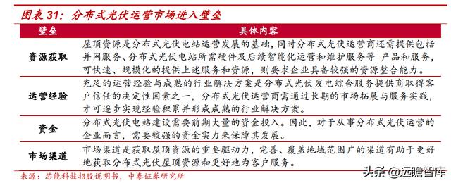 自发自用、余电上网，芯能科技：深耕分布式光伏，迎来发展机遇期