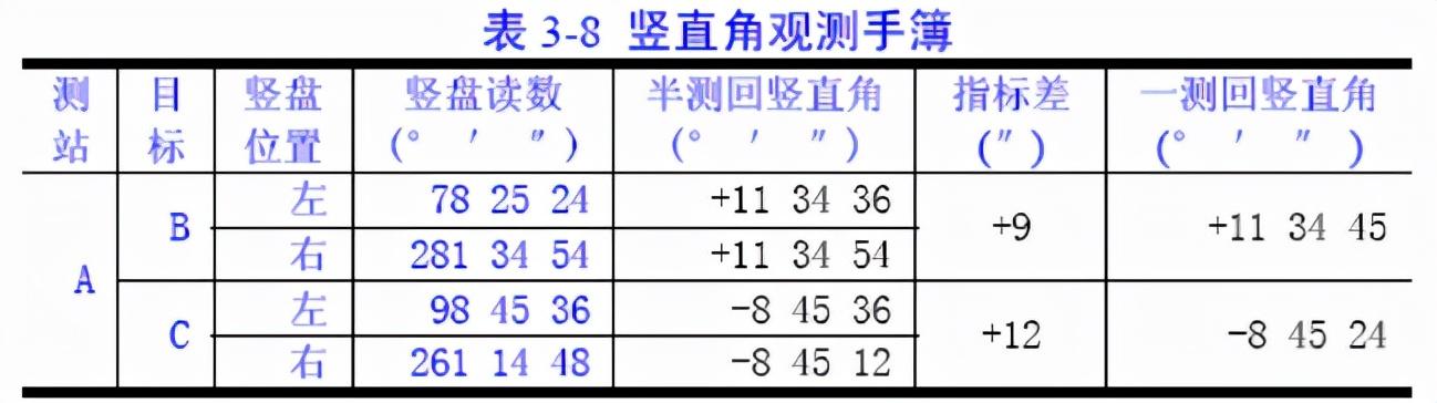 土木工程测量控制点展绘
