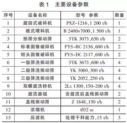 洗石压滤机视频