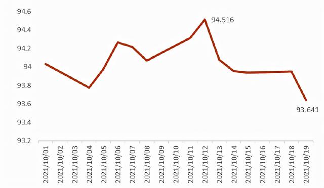 中金：强劲的人民币汇率将何去何从