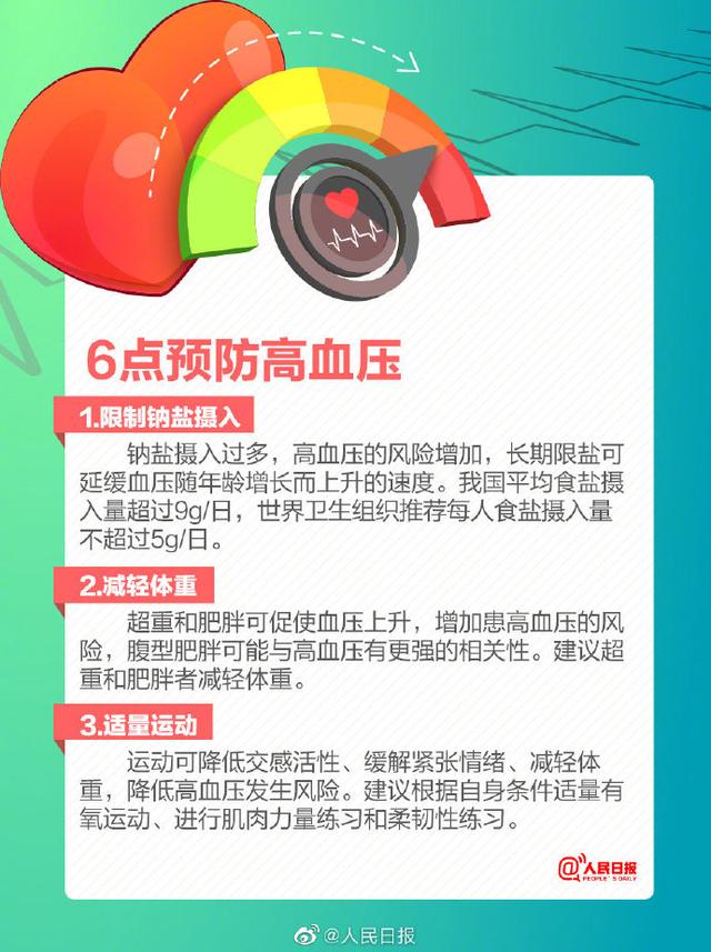 转存！这6个预防高血压的小tip请牢记！