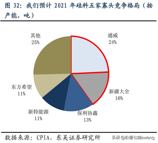 碳中和目标下光伏景气度大升逻辑很硬，好公司一网打尽