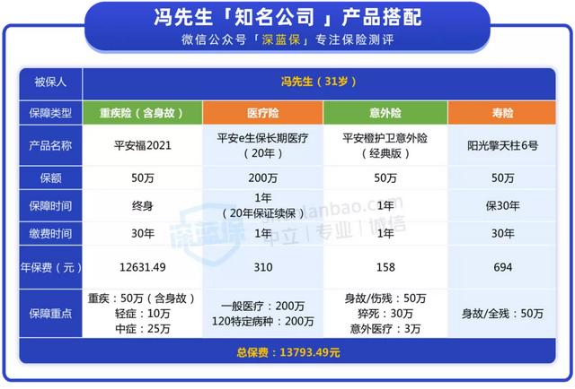 成人平安福保险怎么样(成人平安福的特点和优势是)