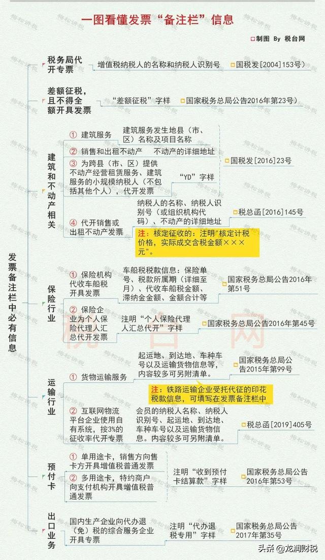 我叫增值税，我又变了！11月起这是最新最全税率表和进项抵扣方式