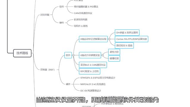 业余时间设计的机械臂给葡萄缝针，华为工程师火了，引无数人膜拜