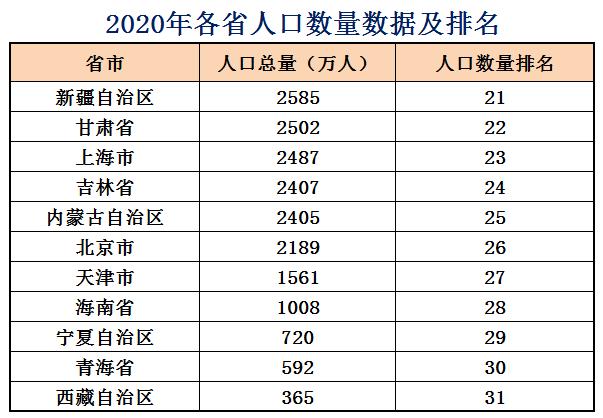 中国人口最多的20个城市 有的城市你根本想不到它会有这么多人 全网搜