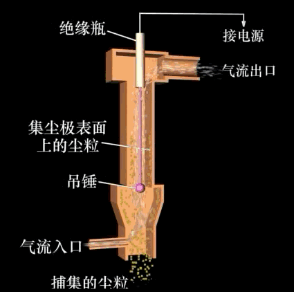 过滤机反吹器工作原理