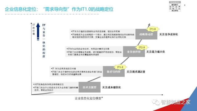 一份经典企业IT信息化战略规划