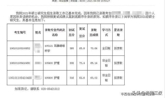 相当傲娇 拟录取后又放弃 这些学校居然遭学生 放弃 太阳信息网