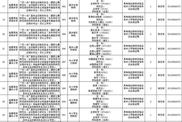 速看!临夏州2021年引进急需紧缺人才开展网上报名的补充公告 第19张 速看!临夏州2021年引进急需紧缺人才开展网上报名的补充公告 第19张