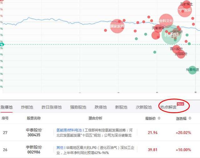 买股票软件