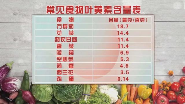 护眼、护血管的高高手！红薯代替主食这样吃，控血糖