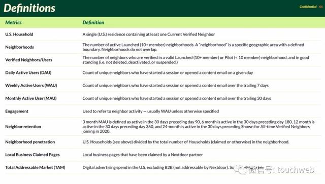 邻里社交平台Nextdoor纽交所上市：市值47亿美元 路演PPT曝光