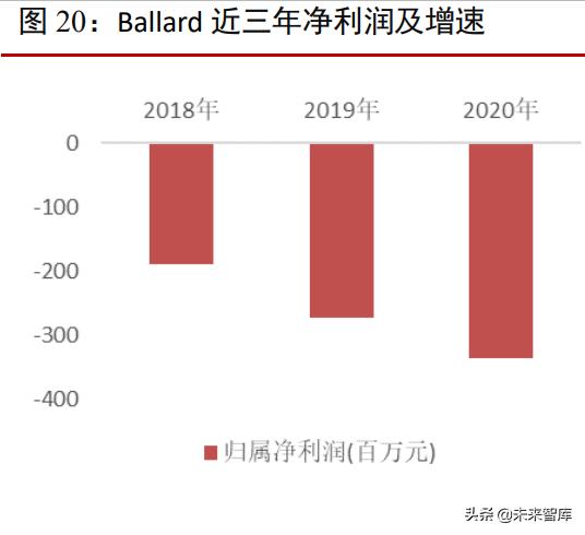 燃料电池行业专题报告：燃料电池汽车产业酝酿新一轮发展