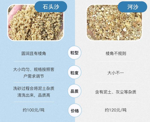长沙玄武岩制砂机价格