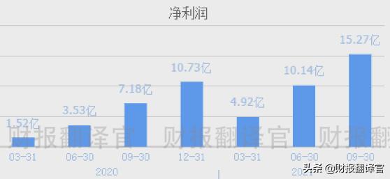 全国第一家研发出5G芯片的公司,Q3业绩创历史新高,股价遭拦腰斩断
