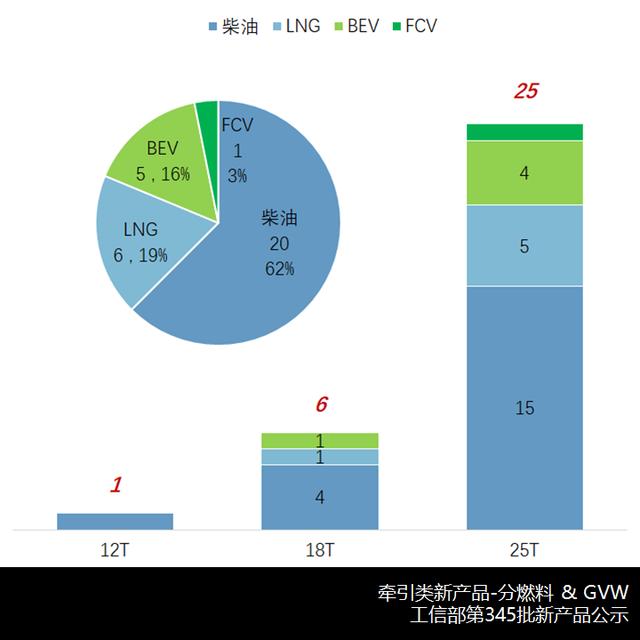 汽车evt什么意思