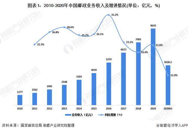 这不是我认识的中国邮政！吊打全球快递企业的中国邮政到底有多强