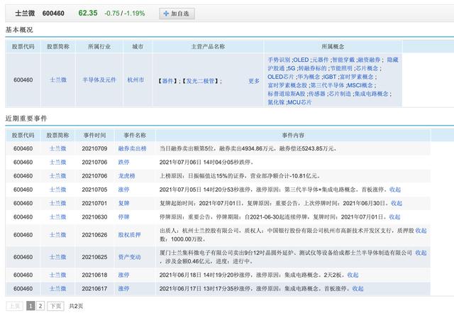 盘点一下A股的半导体芯片圈-第14张图片-9158手机教程网