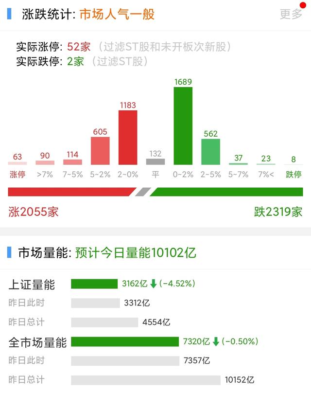 新能源大涨！赚肿了