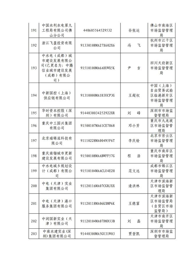 原来这353家都是假冒央企，大家千万小心