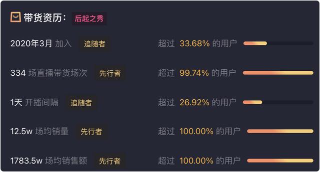 风暴眼丨俞敏洪为什么不能照搬李佳琦？