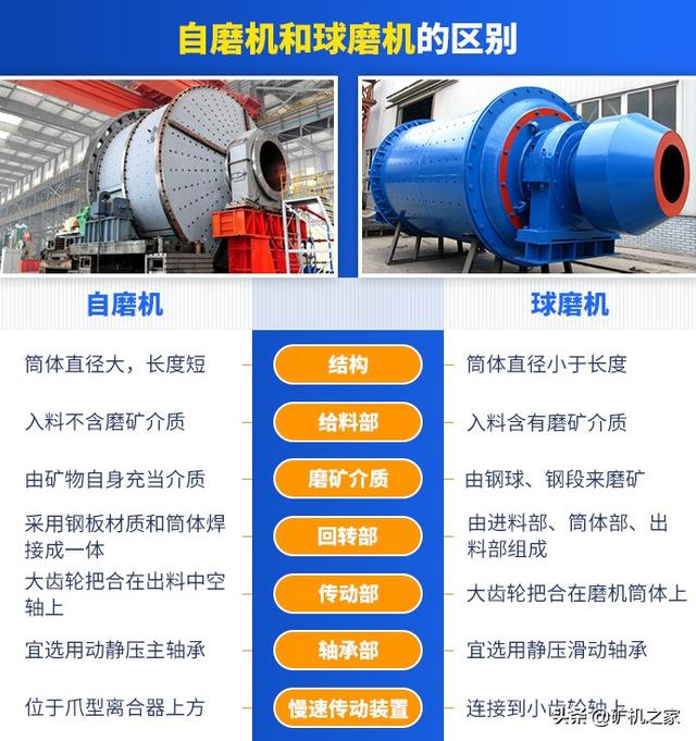 关于制砂机与角磨机的信息