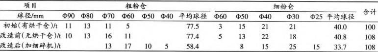 PEF和PE鄂破碎机