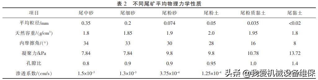 尾矿库回采手续怎么办