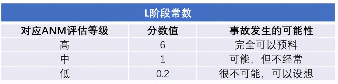 尾矿坝评估