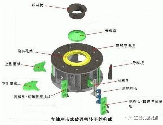 压缩式制砂机