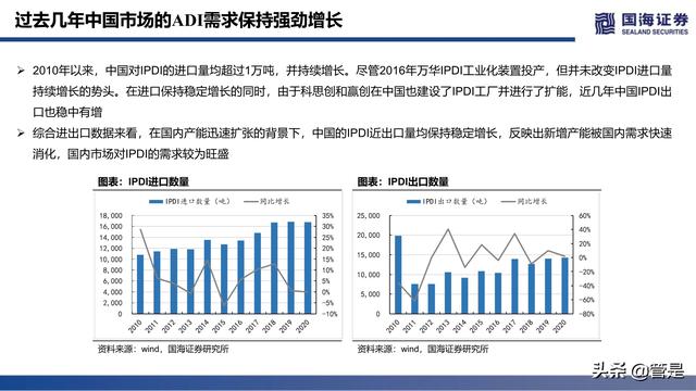 万华化学深度报告：ADI，聚氨酯皇冠上的明珠，产品集群雏形已现